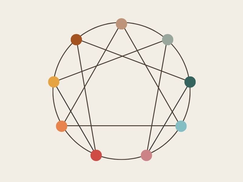 Enneagram diagram